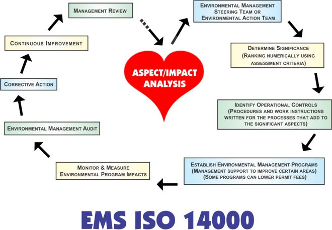 Aspect Impact